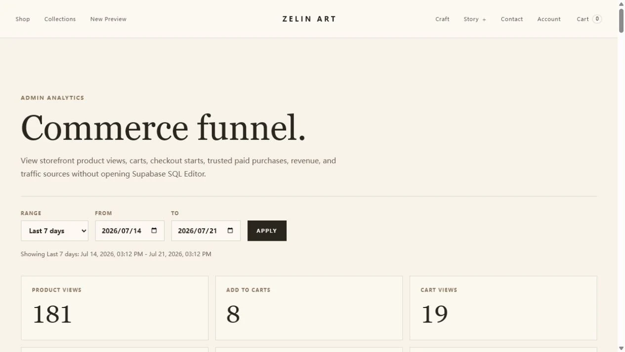 ZELIN ART commerce analytics administration